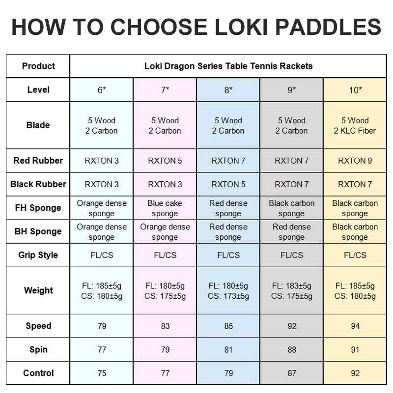 Raket Tenis Meja LOKI Asli Ser - Table Tennis Player ulasan dan harga